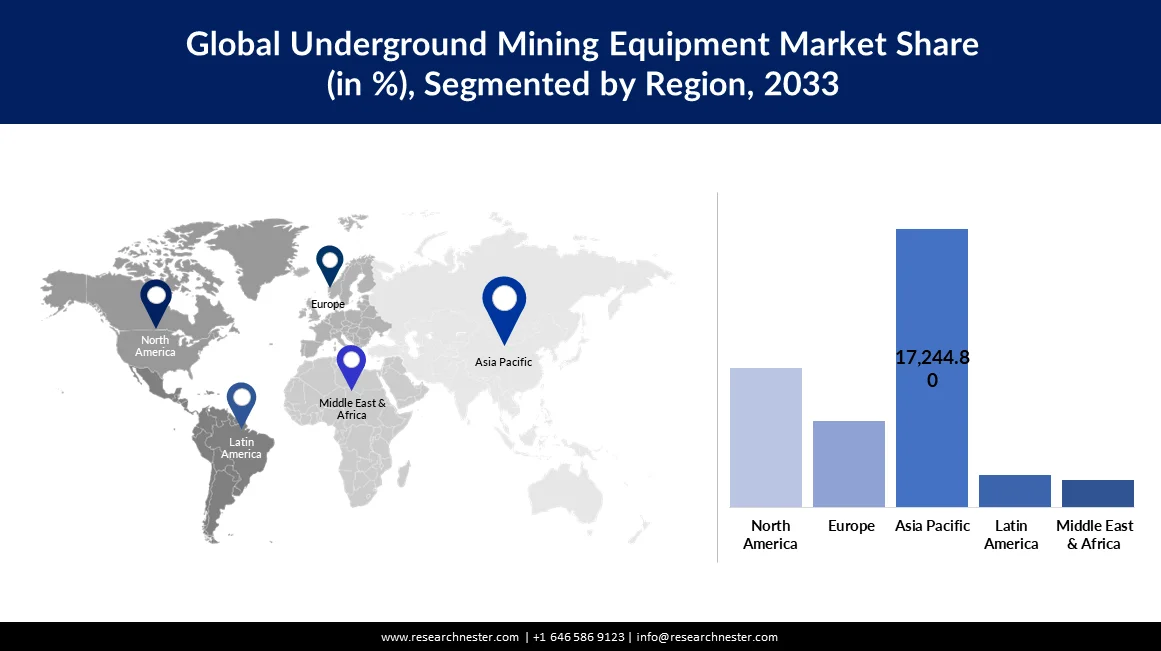 Underground Mining Market Size (1)